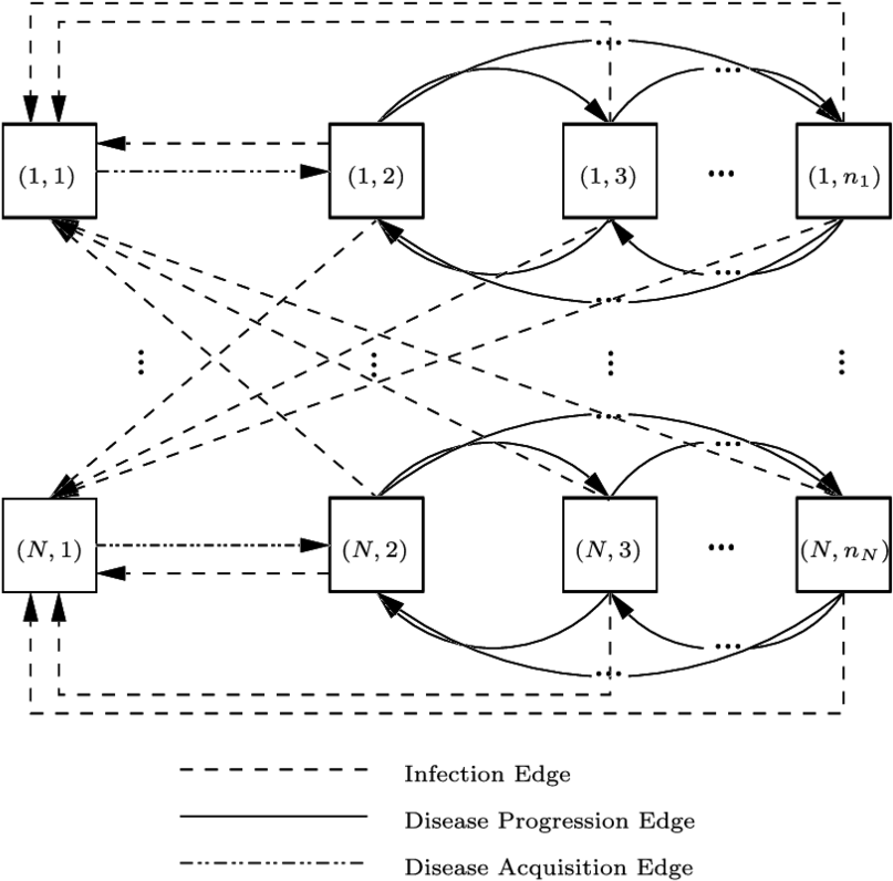The Equilibrium Flow Graph G (850x839), Png Download