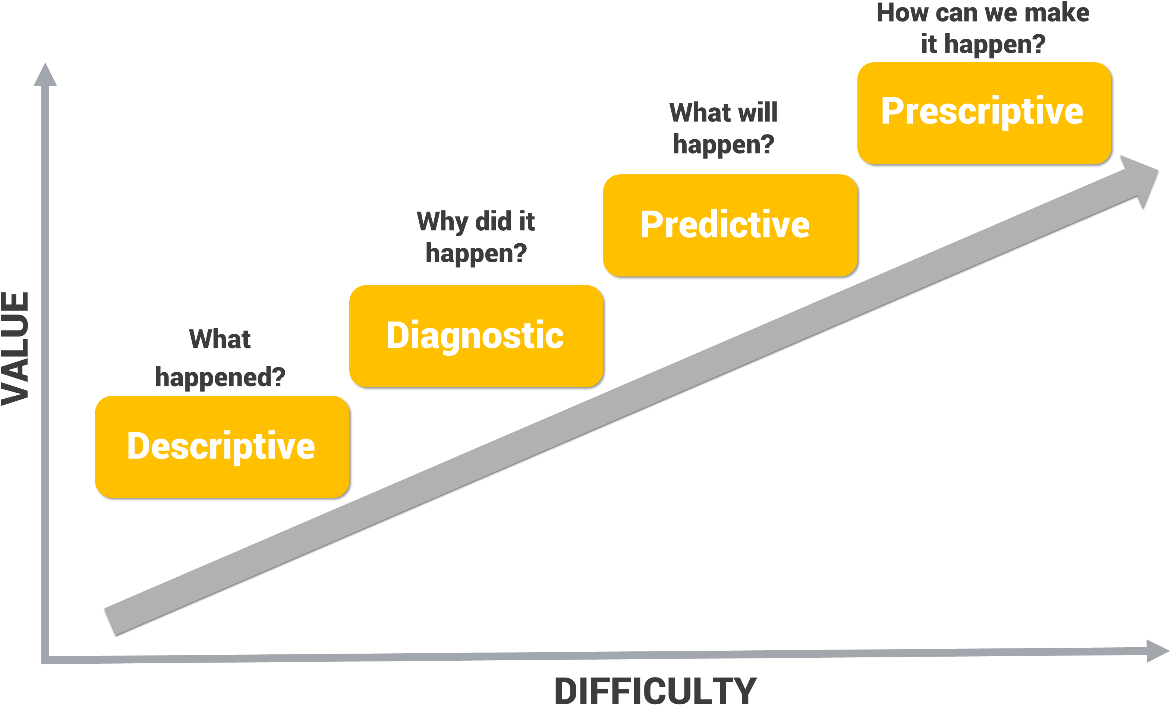 Analytics Value Escalator (1216x748), Png Download