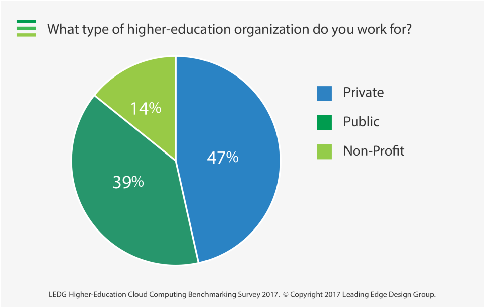 On Where Leading Higher Education Organizations Are (1024x672), Png Download