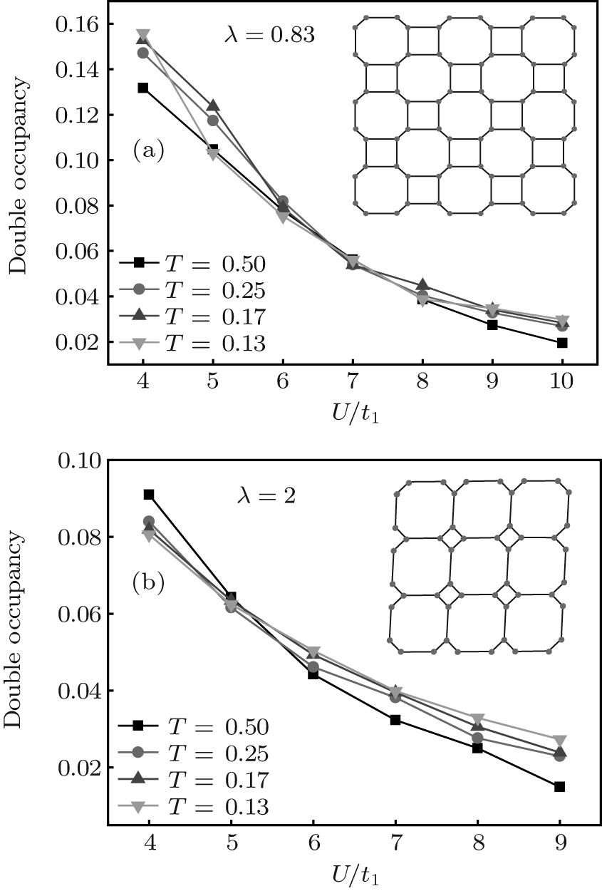 Effect Of Interaction And Temperature On Quantum Phase (845x1250), Png Download