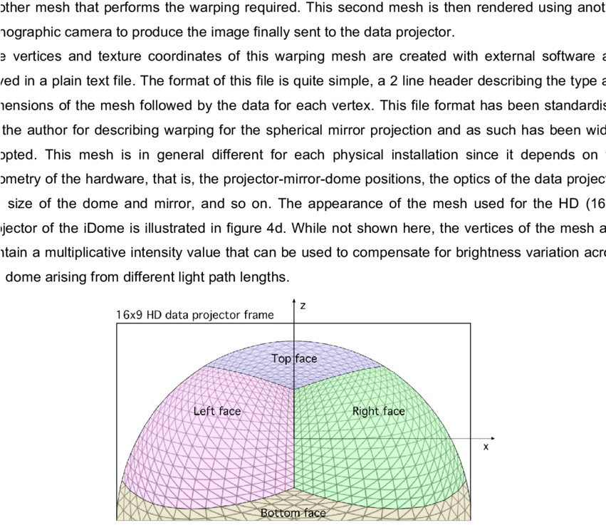 The Appearance Of The Mesh Onto Which The Fisheye Image (850x845), Png Download