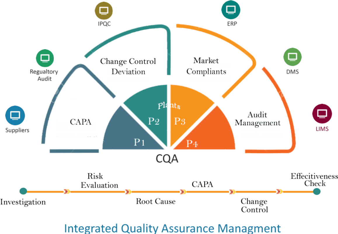 Enterprise Wide Quality Assurance Management & Metrics (1370x800), Png Download