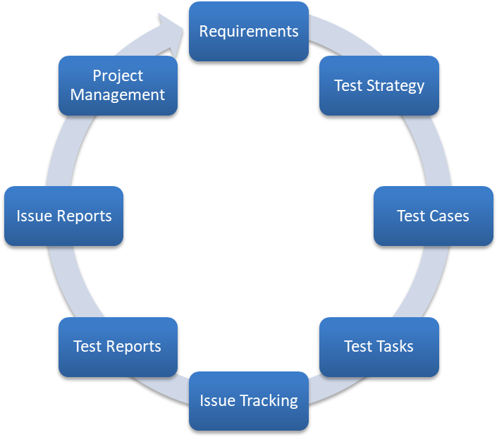 At The Core Of Prodigy's Methodology Are Test Cases, (890x623), Png Download