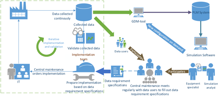 Proposed Methodology For Continuous Quality Assurance (850x378), Png Download