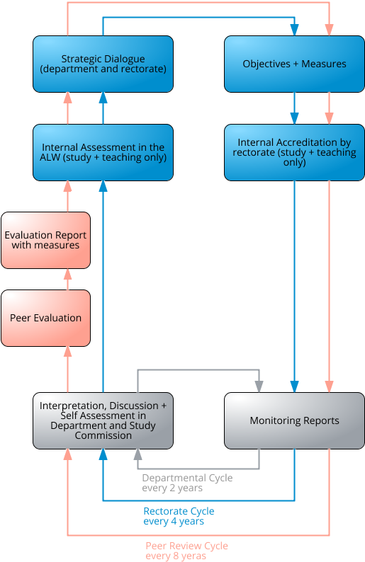The University Of Konstanz Carries Out A University-wide (563x832), Png Download