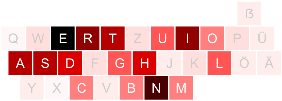 German Letter Frequency (907x370), Png Download