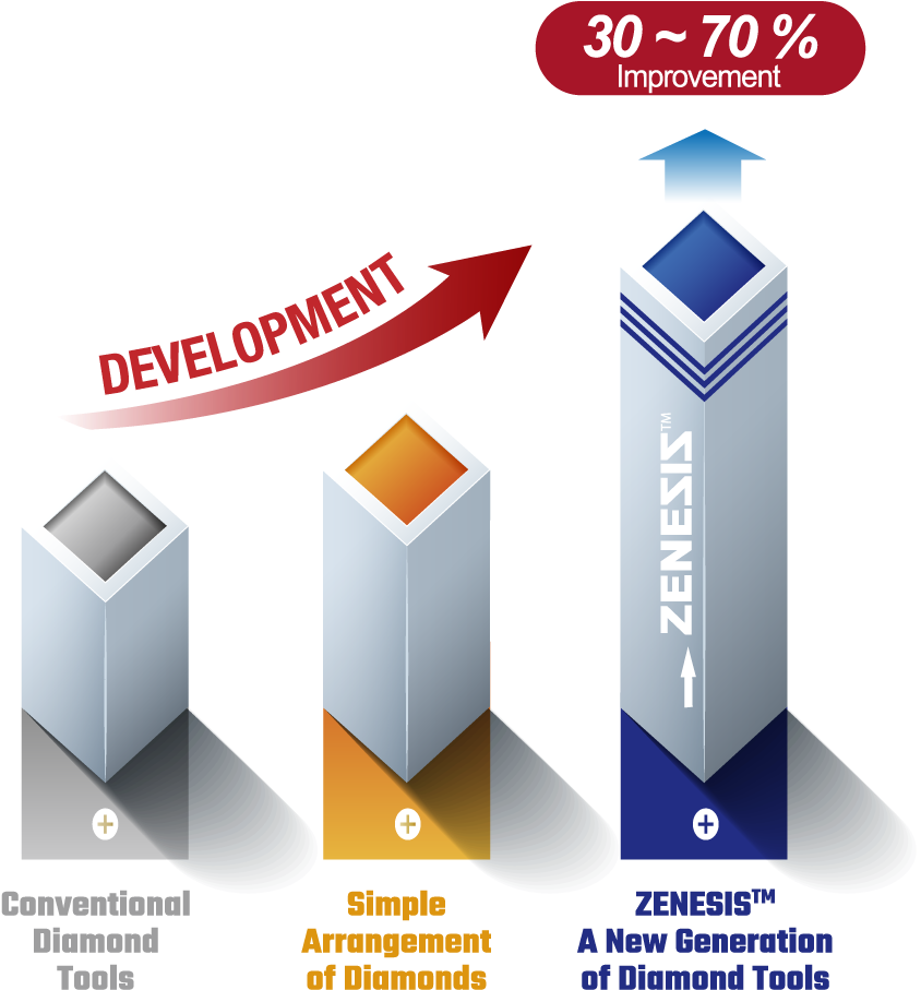 Proprietary, Patented Technologies (1500x965), Png Download