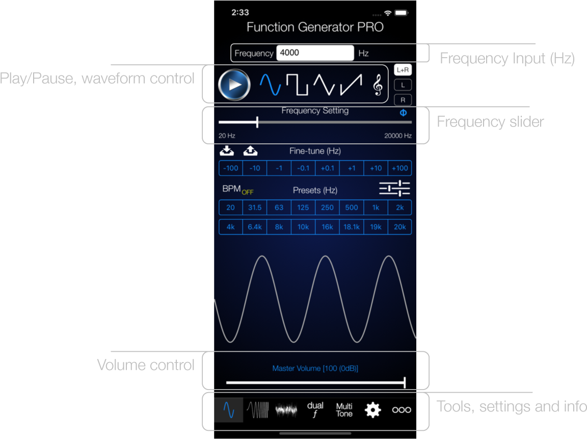 Enter A Frequency In The Text Field (1200x860), Png Download
