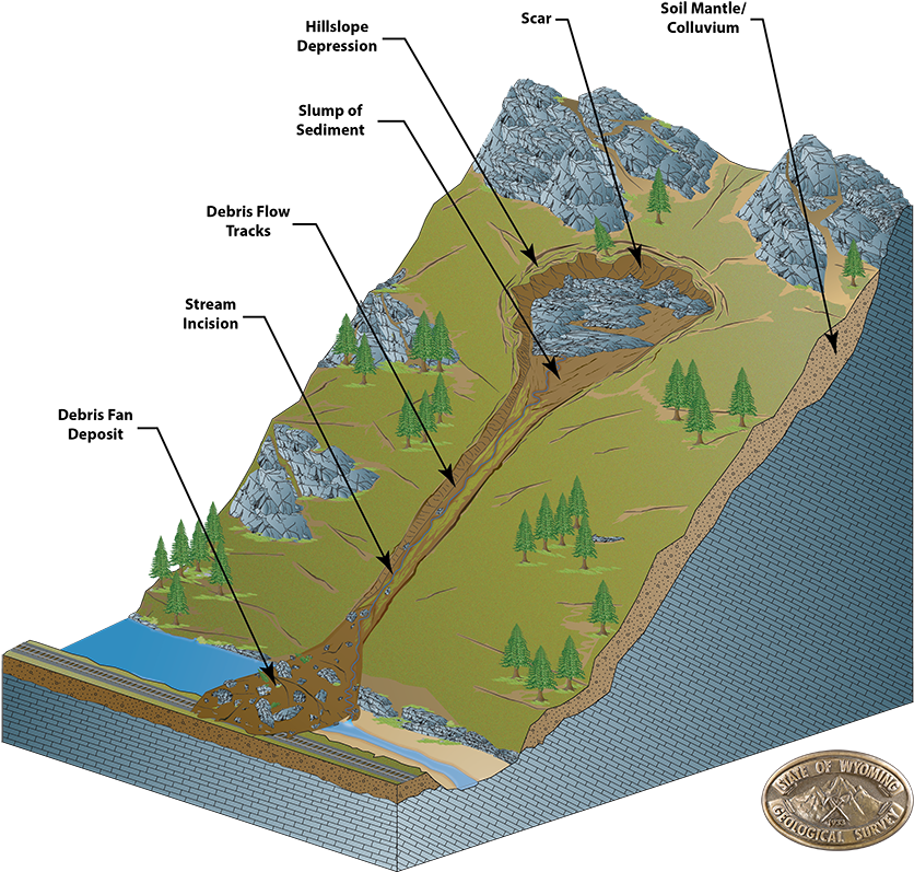 Debris Flow (900x797), Png Download