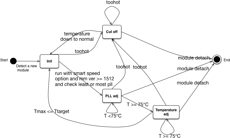 A6 Frequency State (802x500), Png Download