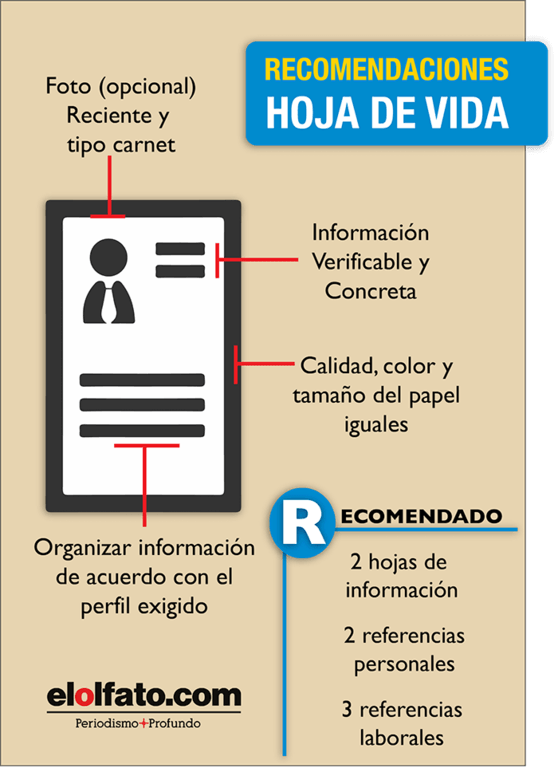 Recuerde Que También Es Importante Ser Claro En La (558x768), Png Download