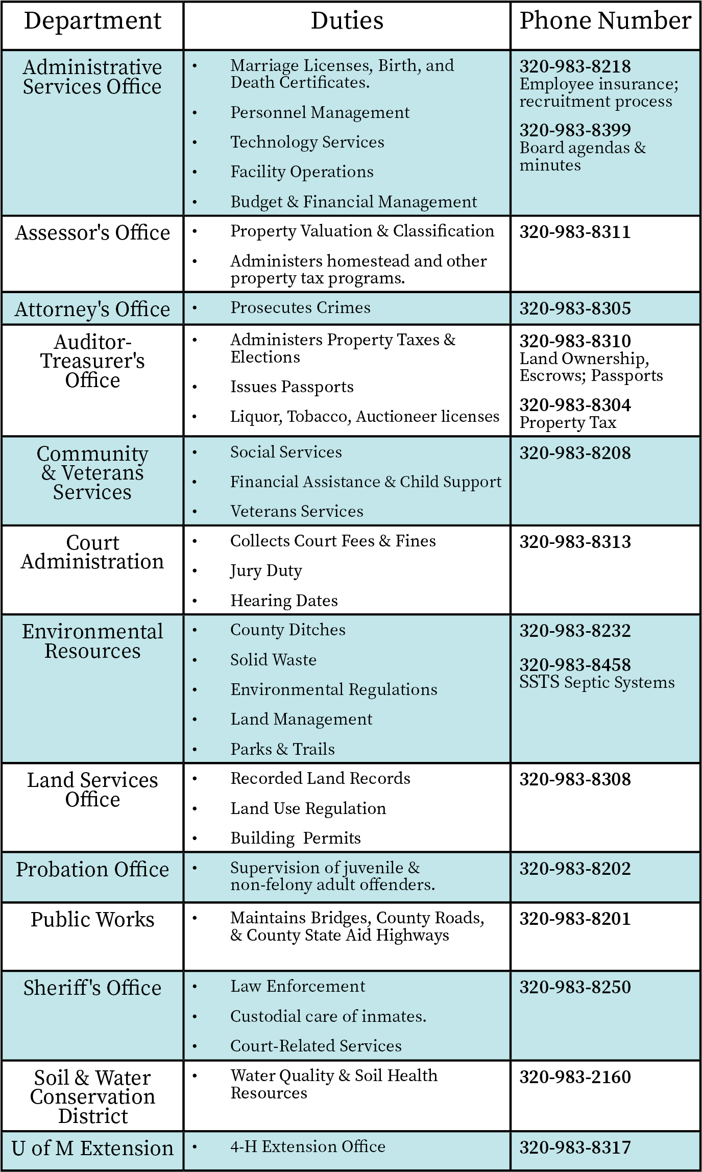 Department Phone List With Duties (1500x2400), Png Download