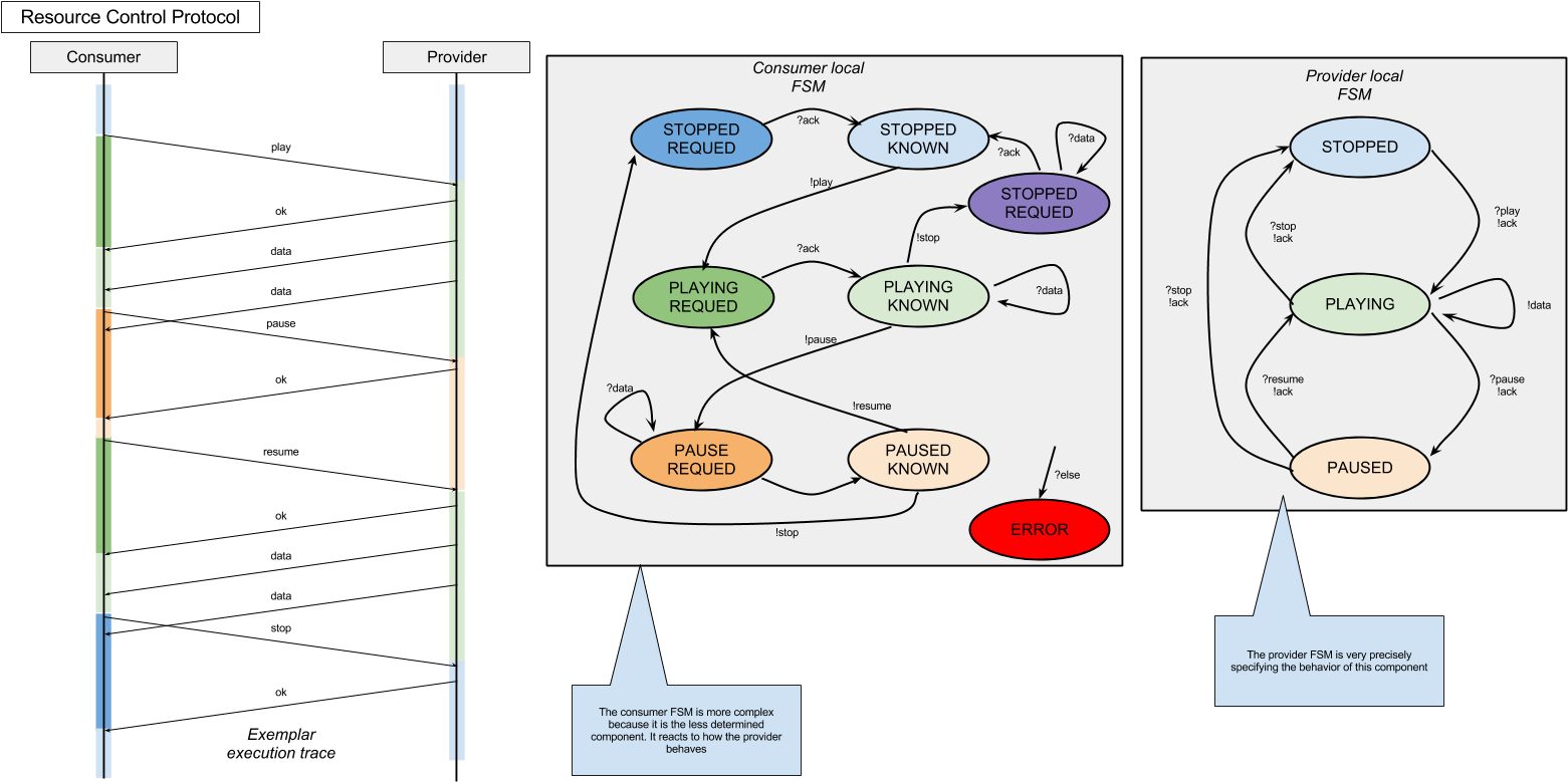Resource Control In Scribble (1573x826), Png Download