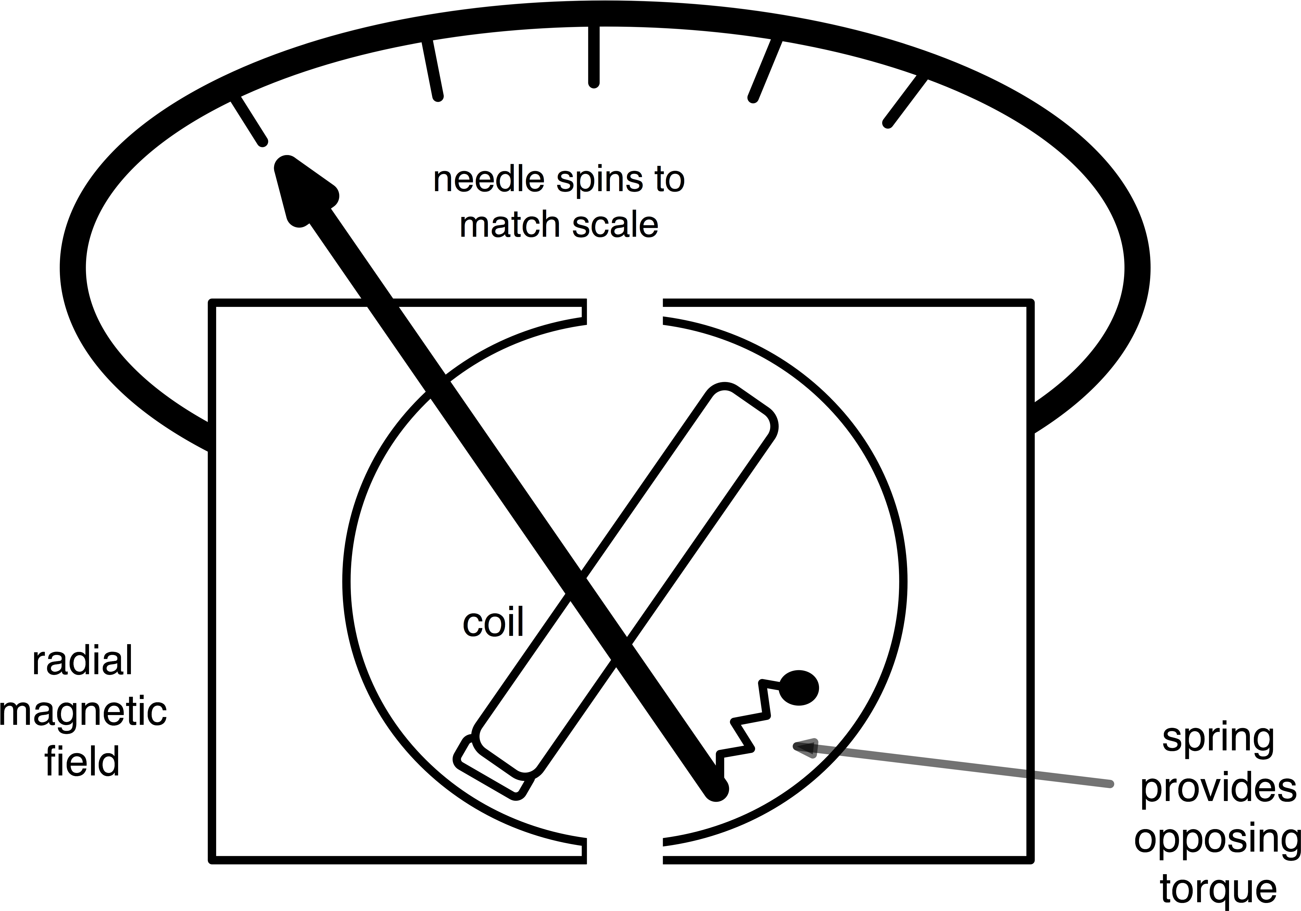 The Loudspeaker Also Works Due To The Motor Effect (5975x3767), Png Download