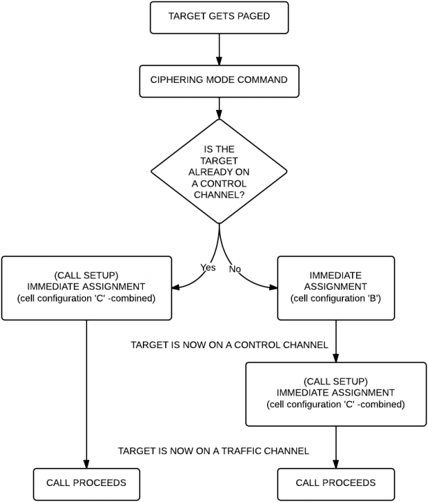 Medium To Large Size Of Flowchart Samples Call Flow (670x777), Png Download