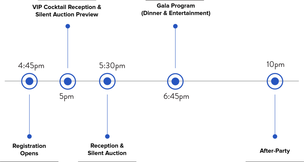 Hrc Gala Timeline Feb 2018 (1000x532), Png Download