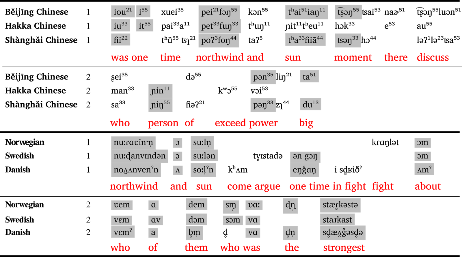 In China) All Speak “chinese” (1600x889), Png Download