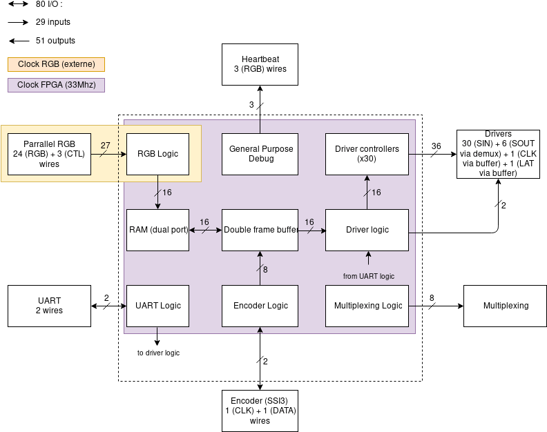 General Architecture (791x651), Png Download