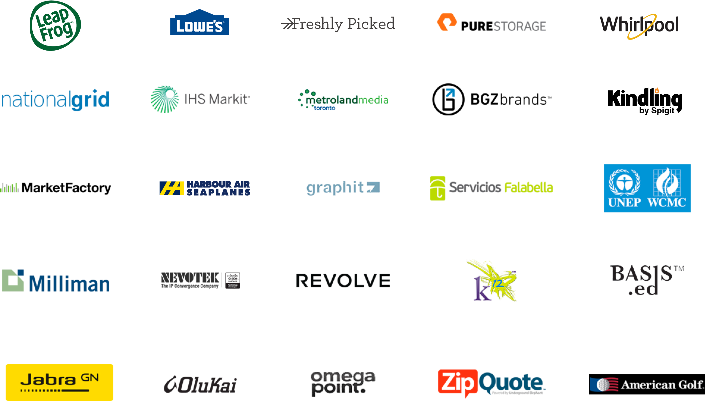 Every Customer Has Accounted To The Growth Of Happyfox (2570x1582), Png Download