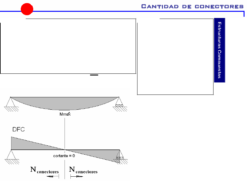 Suma De Los Esfuerzos Nominales De Losconectores De (796x584), Png Download