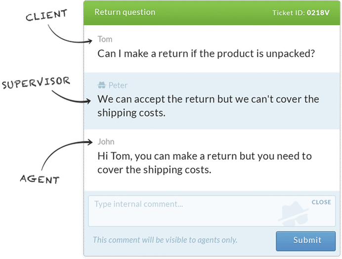 Helpdesk - Team Collaboration (720x576), Png Download