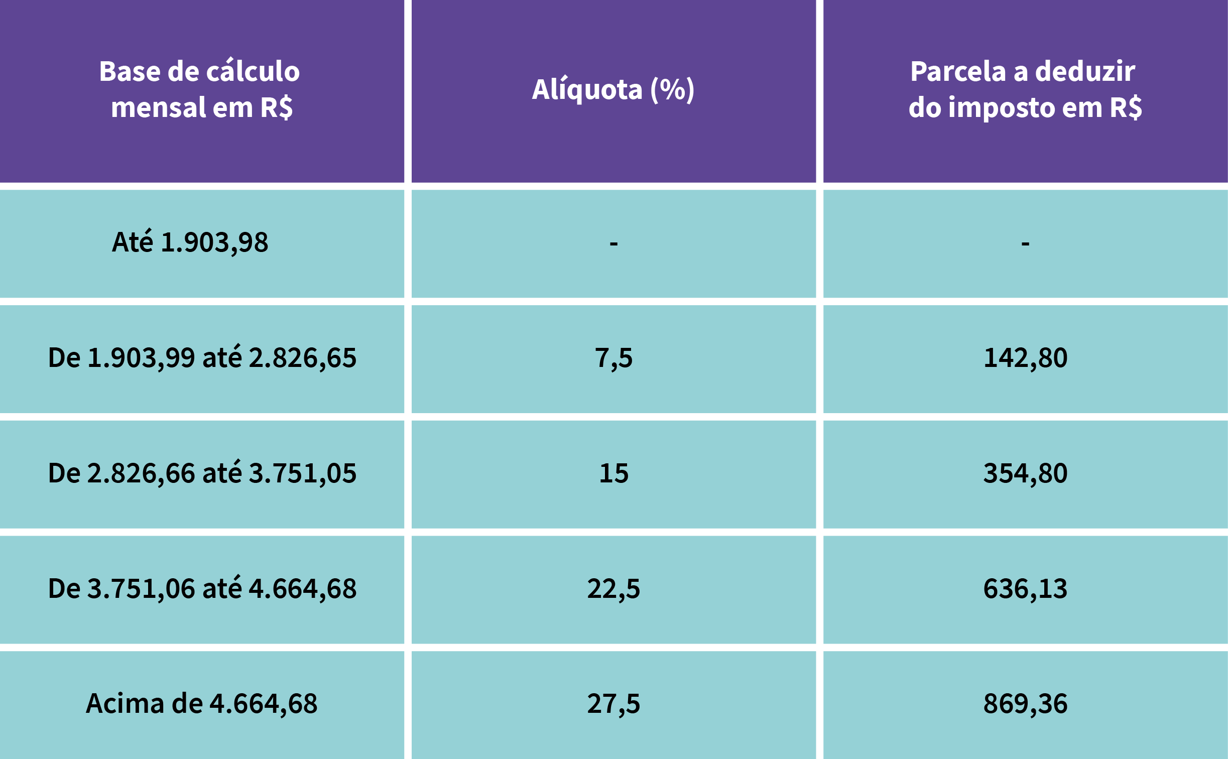Tabela De Cálculo De Imposto De Renda (2446x1512), Png Download