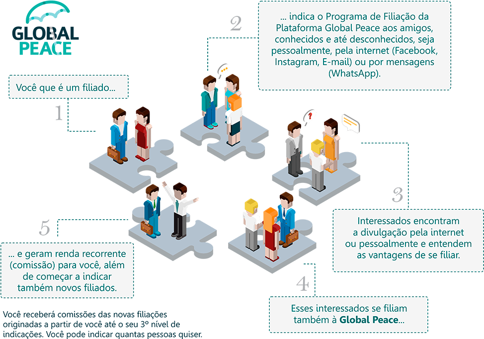 Melhore A Sua Renda Fazendo Parte Do Programa De Filiações (996x701), Png Download