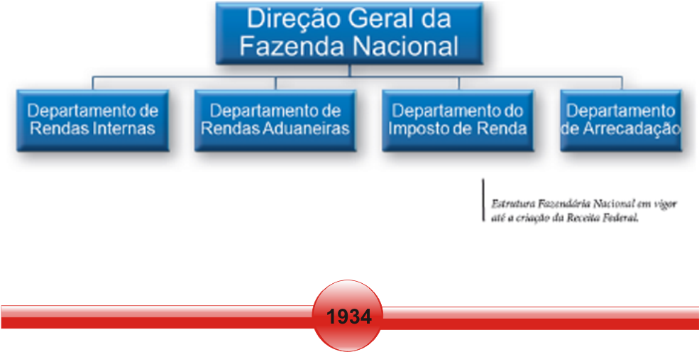 Download Linha Do Tempo Png Image With No Background Pngkey Com