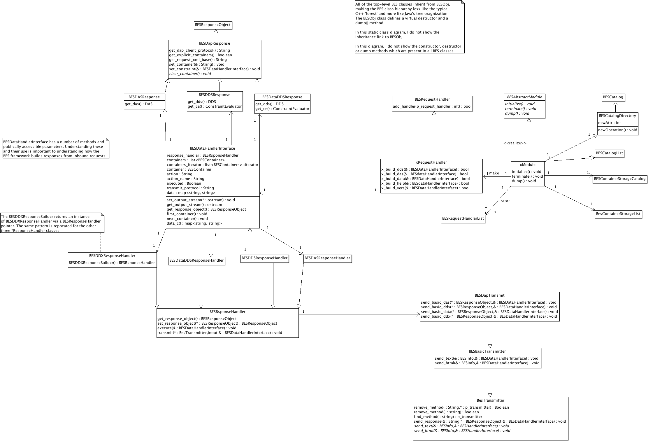 Bes Handler Class Diagram Detailed (2859x2148), Png Download