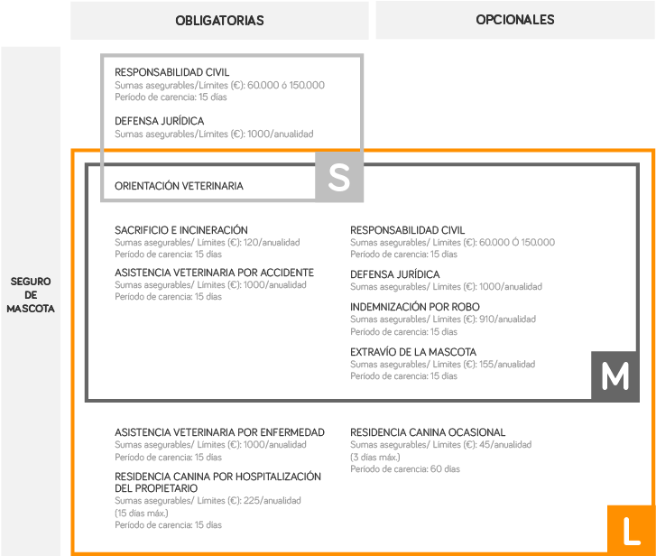 Resumen De Coberturas (760x649), Png Download