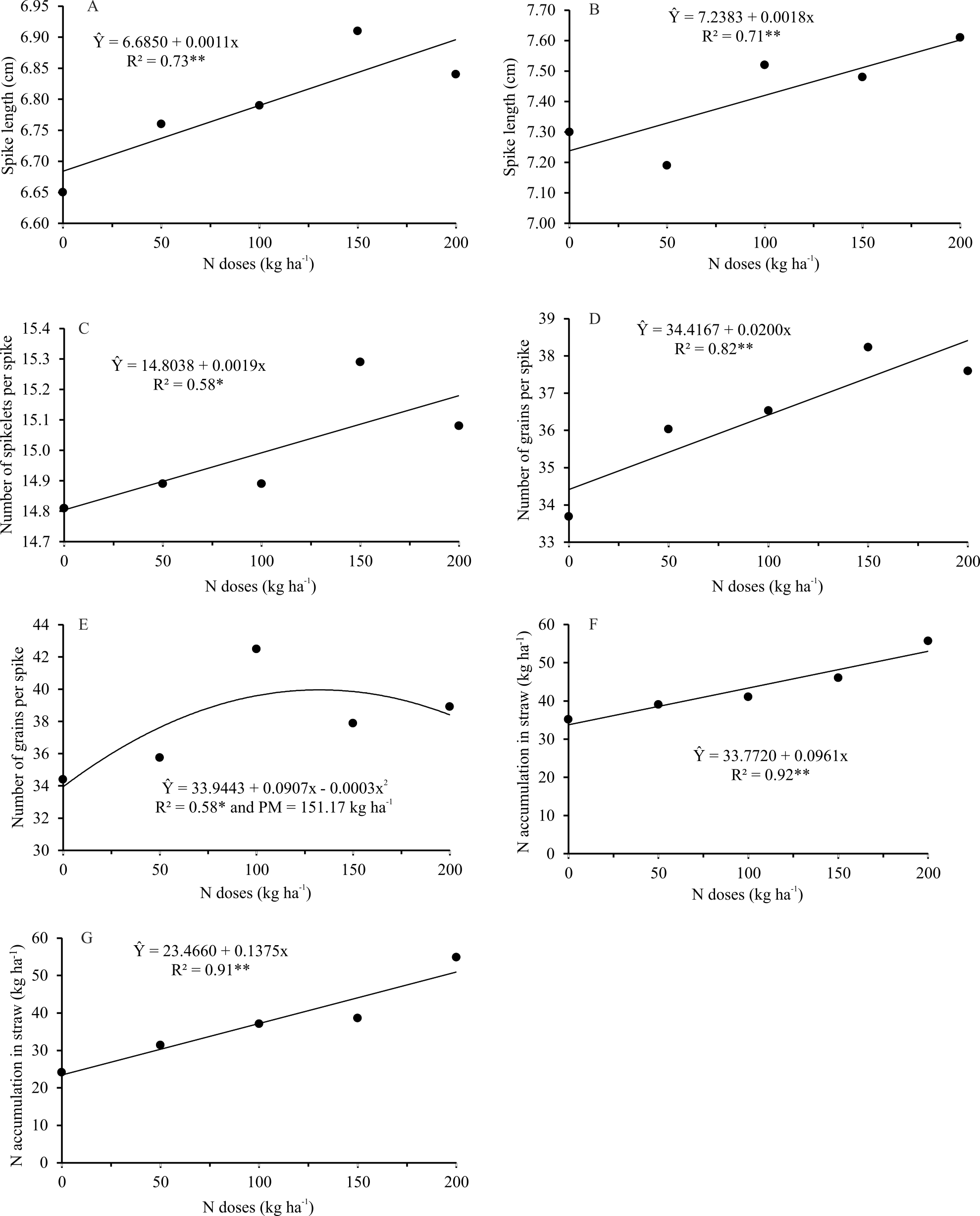 Spike Length In 2014 And 2015 (b), Number Of Spikelets (1979x2456), Png Download