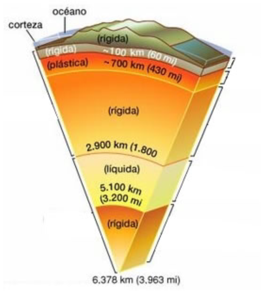 Es La Capa Más Externa De La Tierra,está Formada Por (523x1135), Png Download