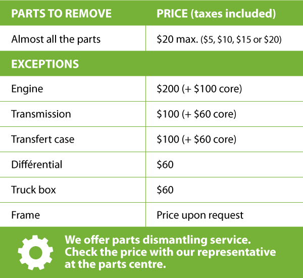Parts (600x550), Png Download