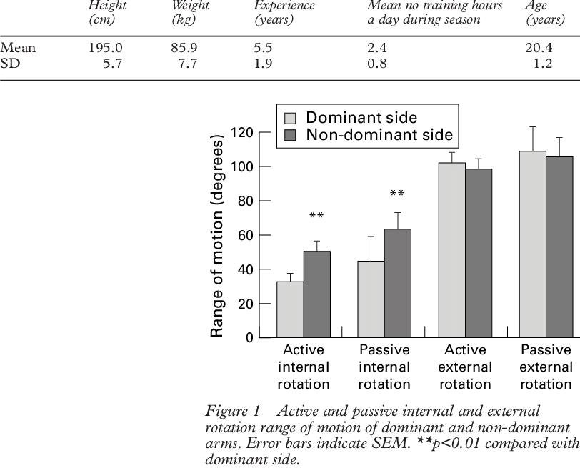 Physical Characteristics And Experience Of Volleyball (812x655), Png Download