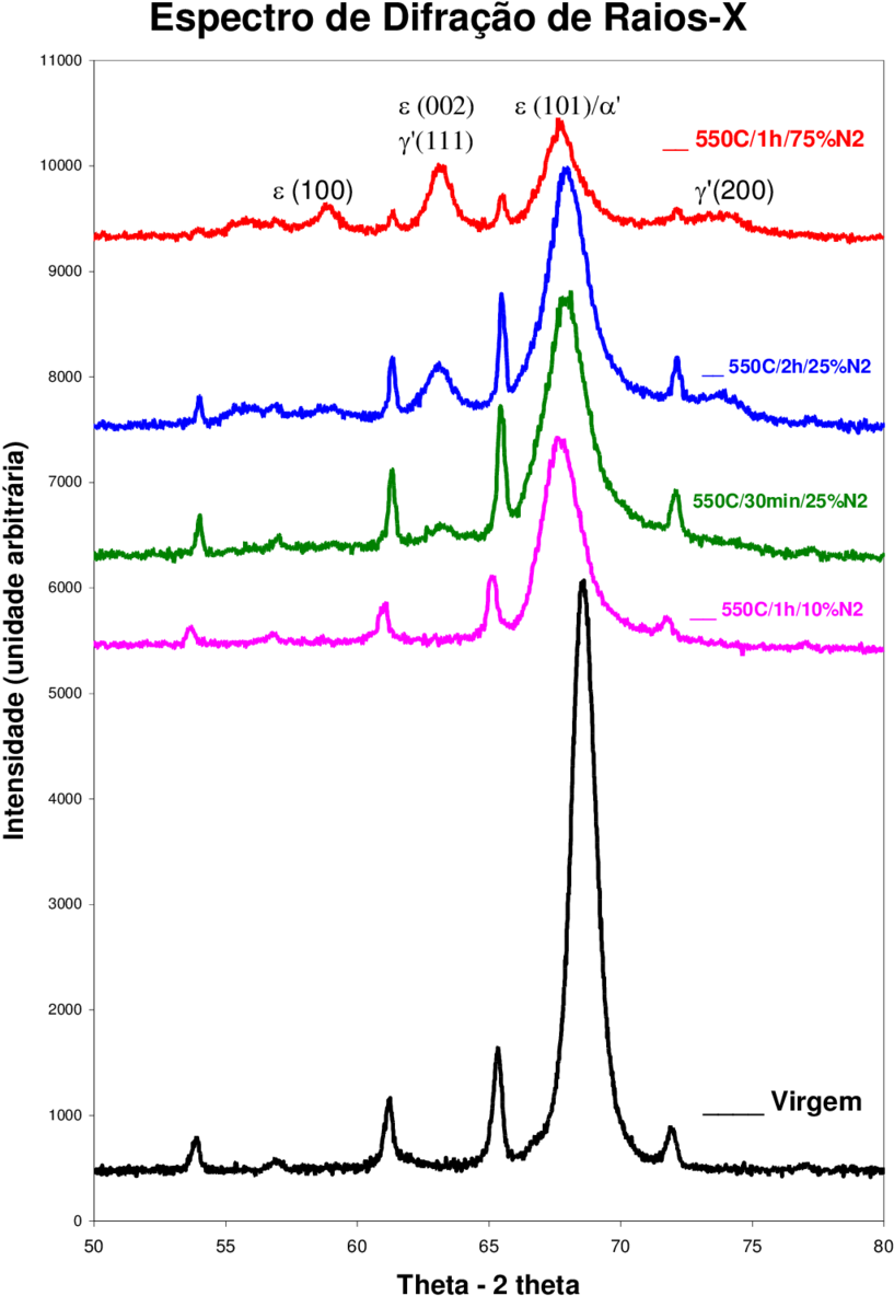 6 Espectro De Difração De Raios X (850x1212), Png Download