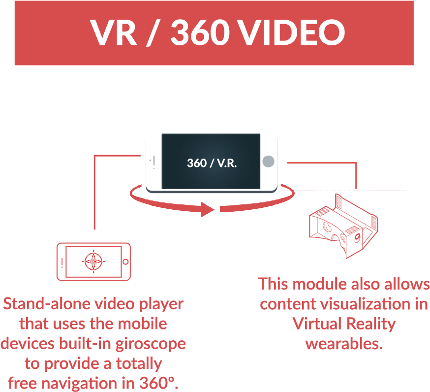 360 Video Vr (1200x1034), Png Download