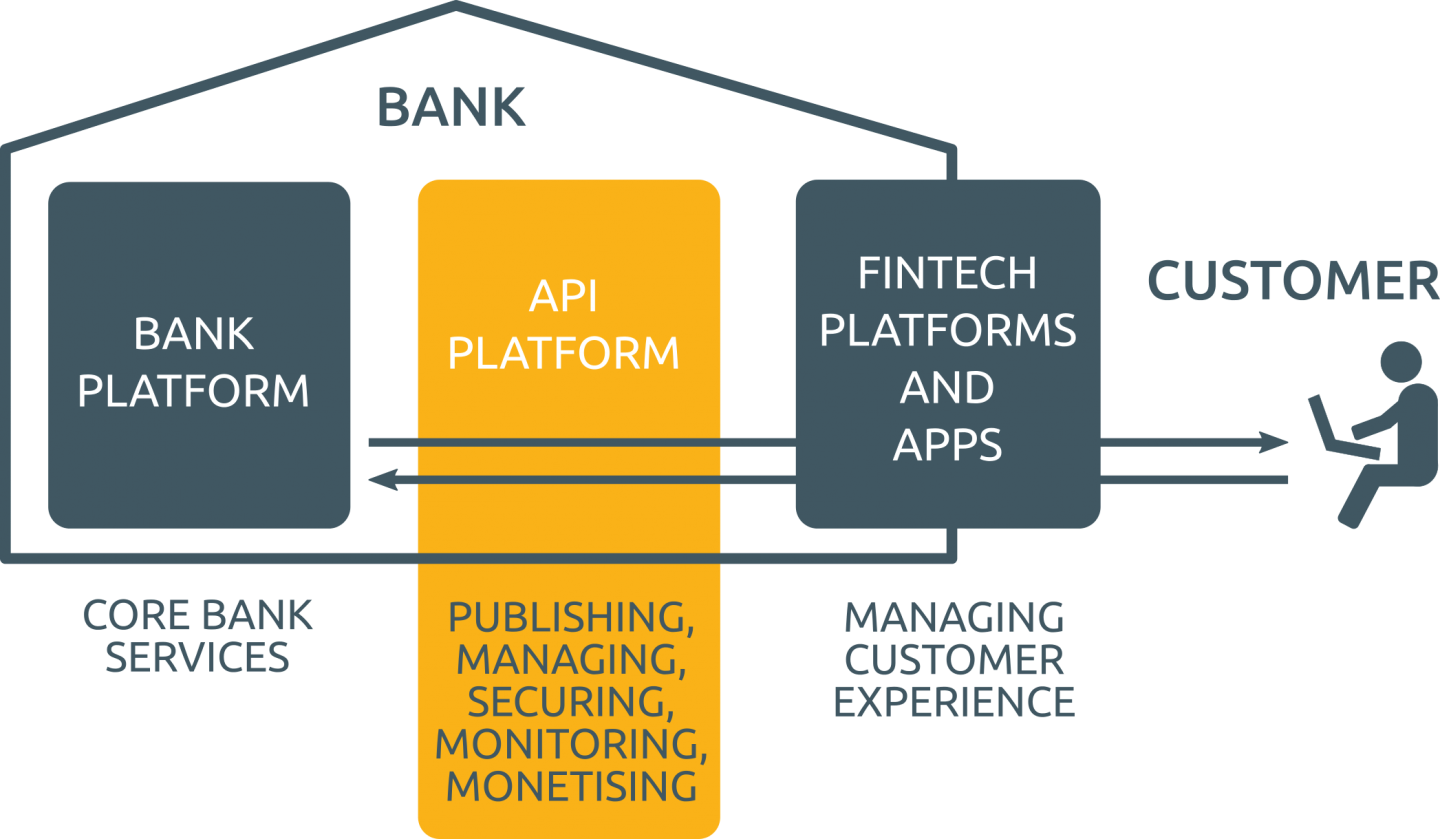 Open Banking Model (1440x839), Png Download
