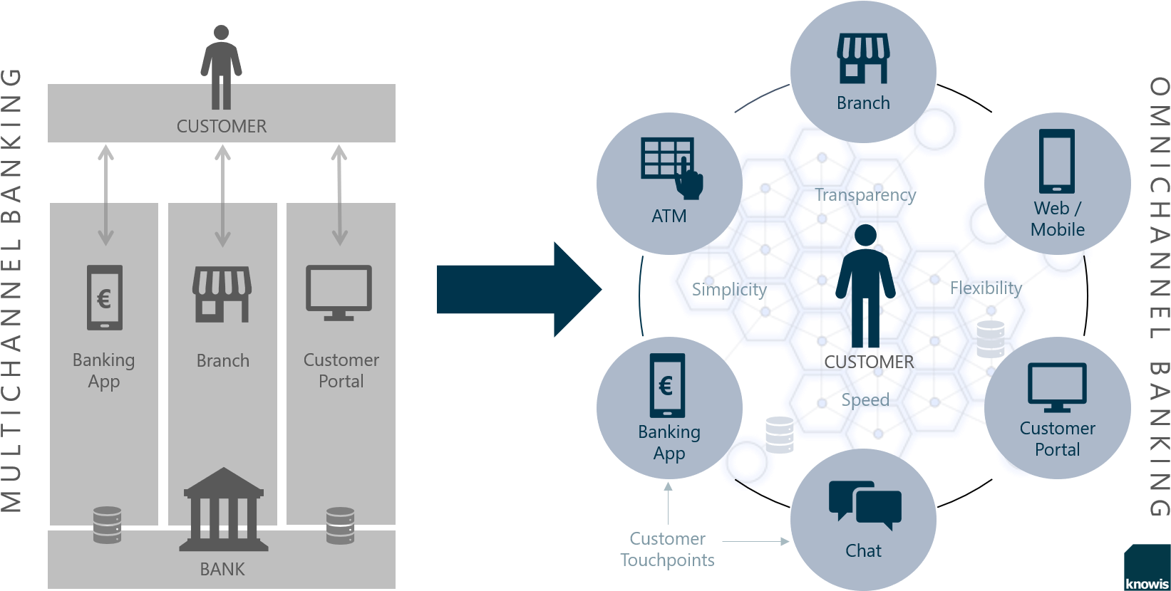 Multichannel Banking Vs (1711x833), Png Download