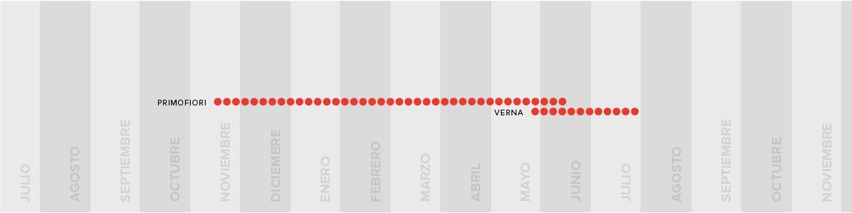 Su Frescura Y Homogeneidad Son Claros Factores Diferenciadores (1201x301), Png Download