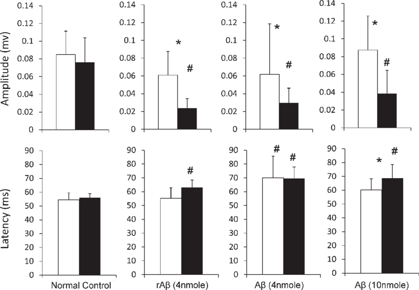 Vep Amplitude And Latency Of Left And Right Eyes (black (850x588), Png Download