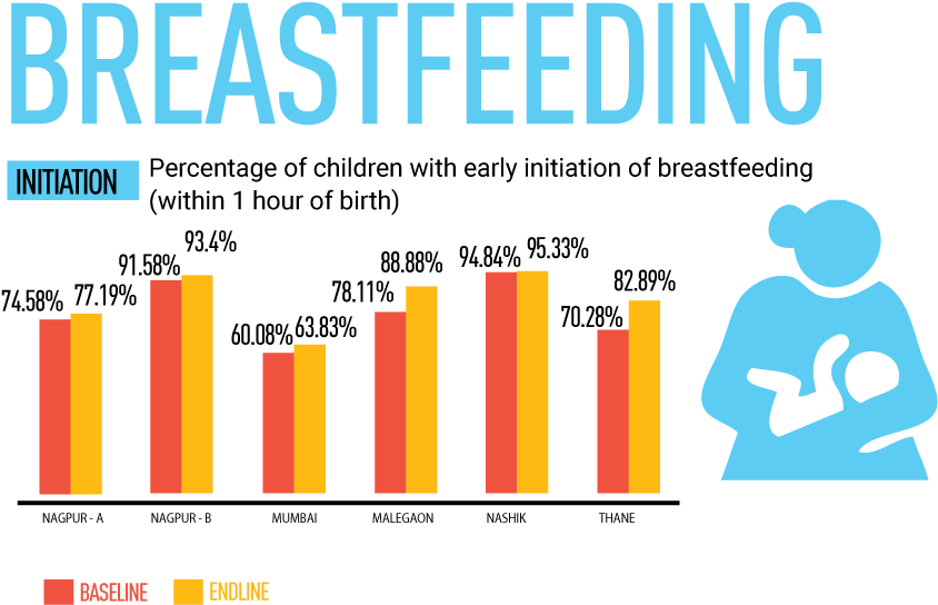 Breastfeeding Png (898x615), Png Download