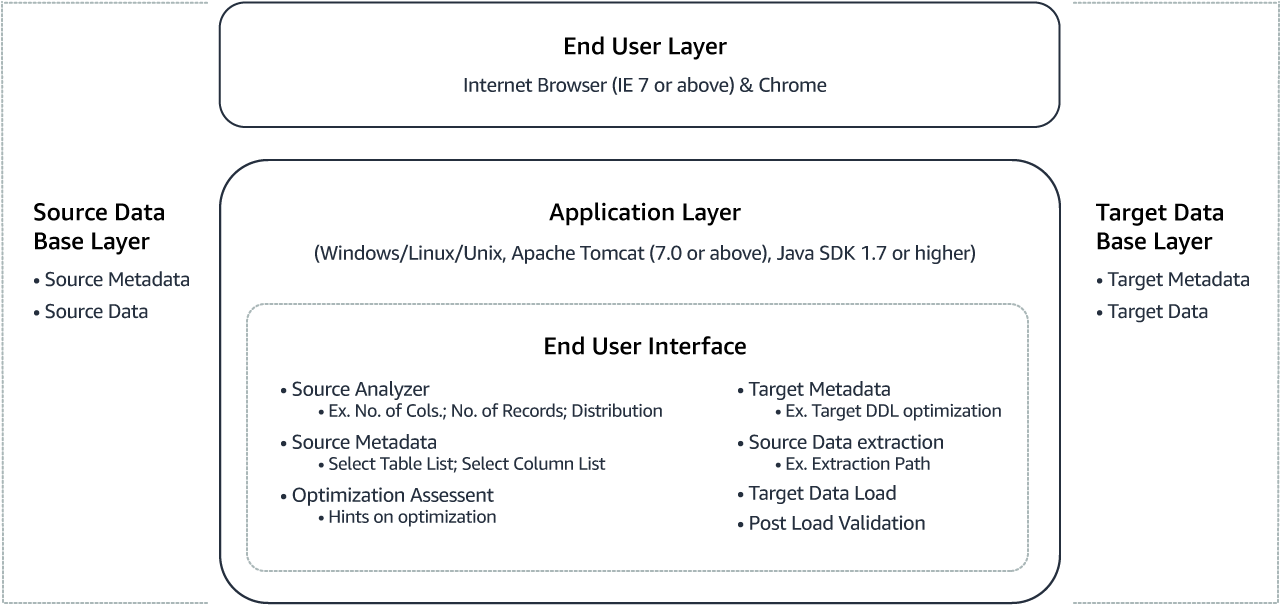 Wipro Cloud Dw Solutionimage1 Solutionspace (1316x643), Png Download
