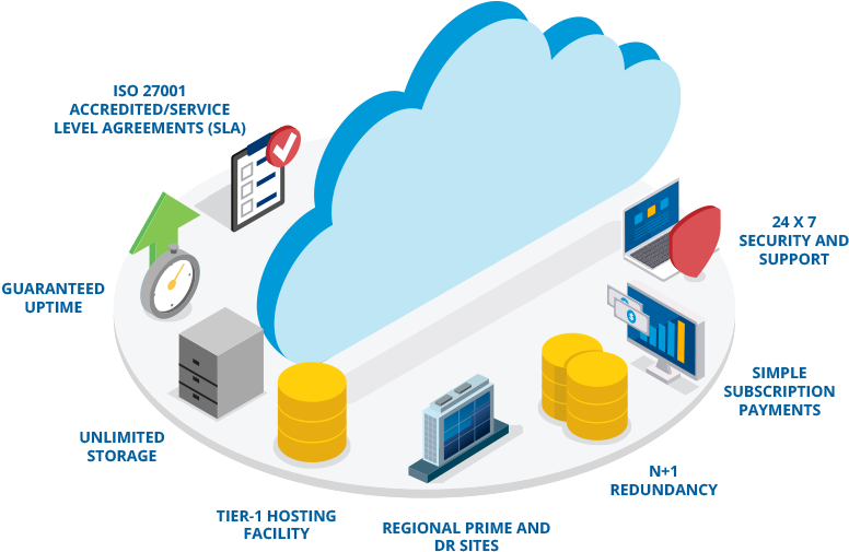 Whatever Your Business Hours, Our Cloud Team Provide (882x578), Png Download