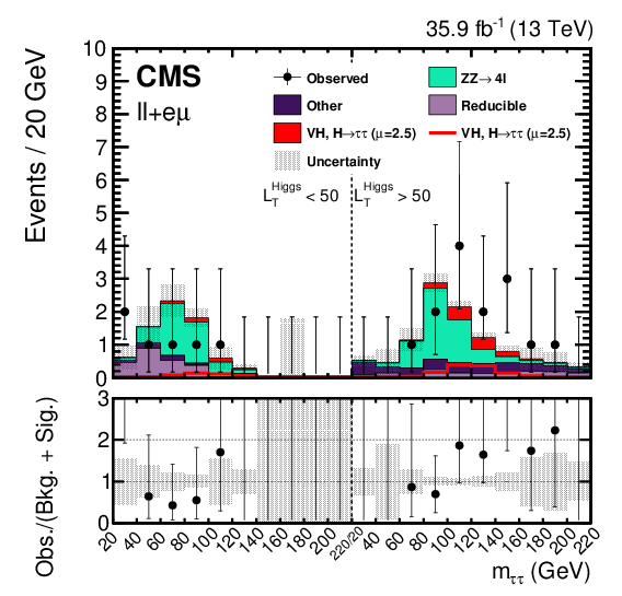 Show More Plots (842x595), Png Download