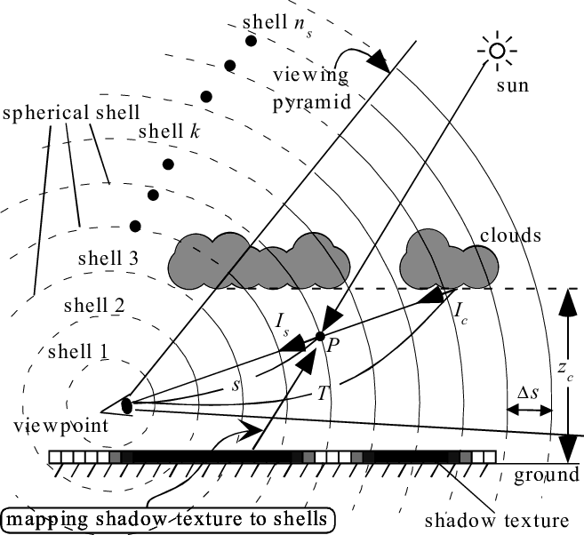 Rendering Shafts Of Light (657x602), Png Download