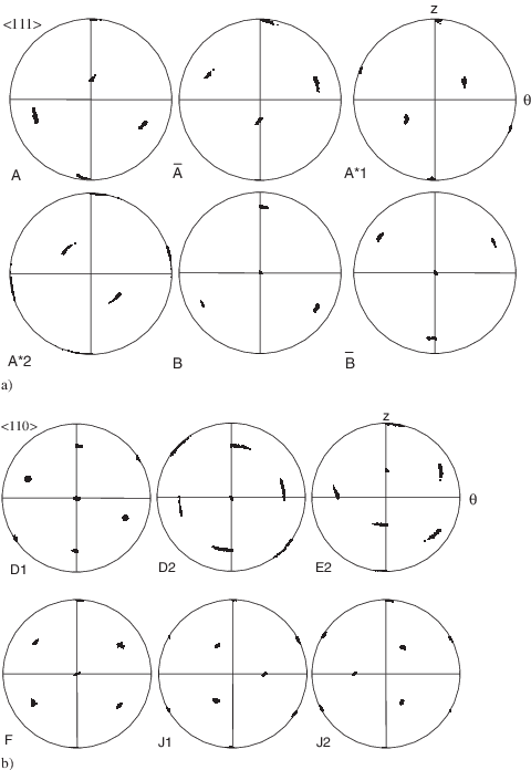 Following A Simulated Shear Strain Of 1 Imposed On (480x696), Png Download