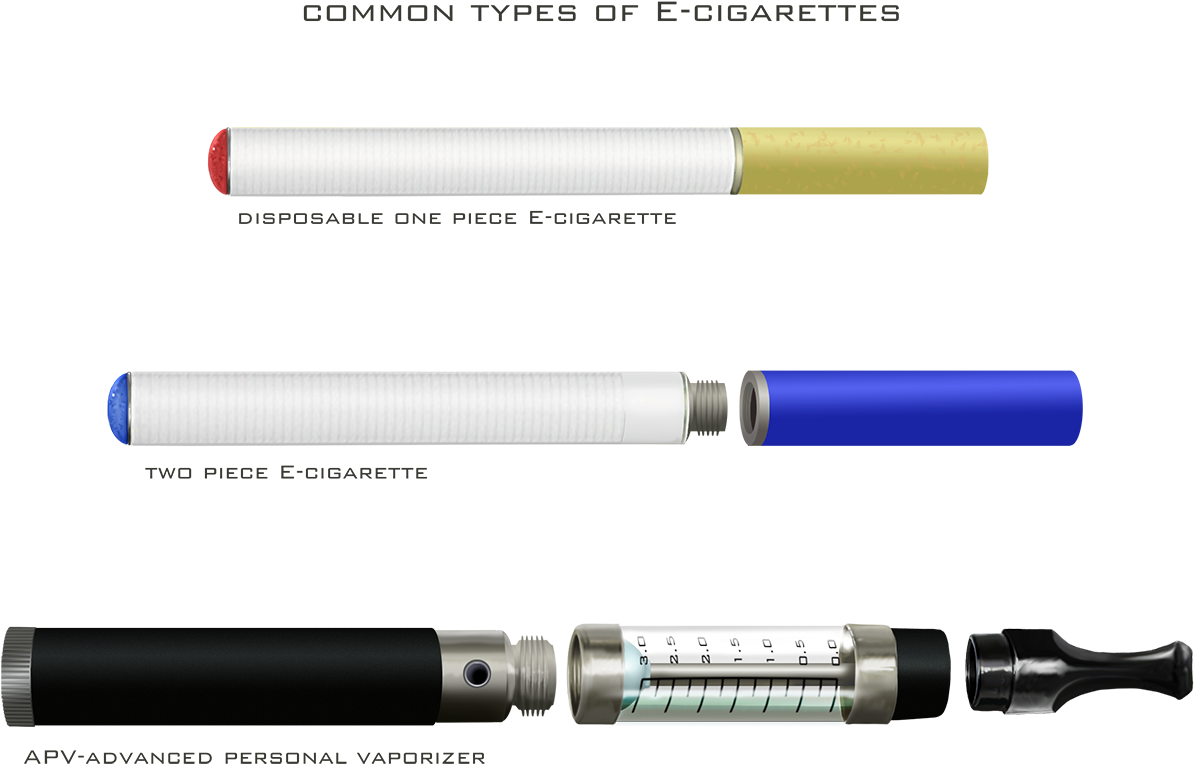 Types Of Electronic Cigarettes (1452x900), Png Download