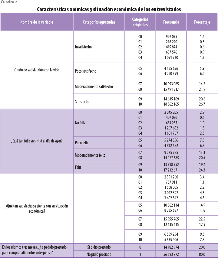 En Una Situación Similar Se Registró El Nivel De Felicidad (720x853), Png Download