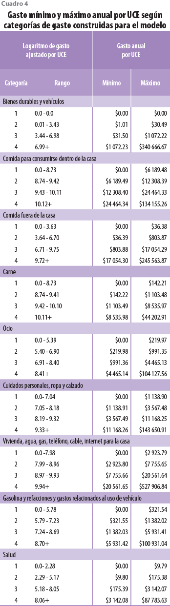 En El Modelo Y En El Cuadro 6 Se Muestra El Número (348x1242), Png Download
