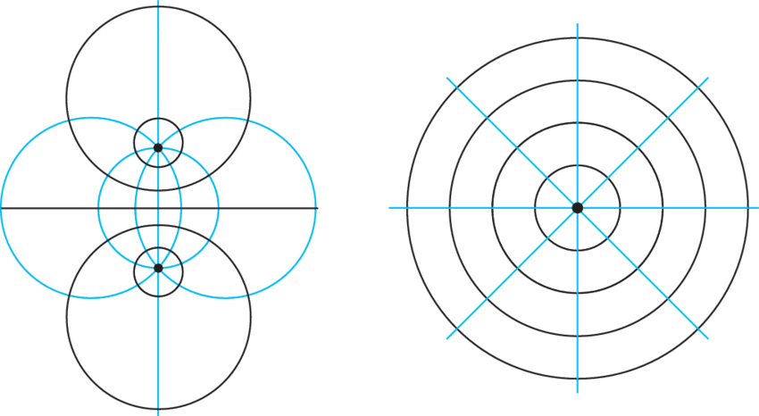 A Pair Of A Hyperbolic Pencil And An Elliptic Pencil (850x466), Png Download